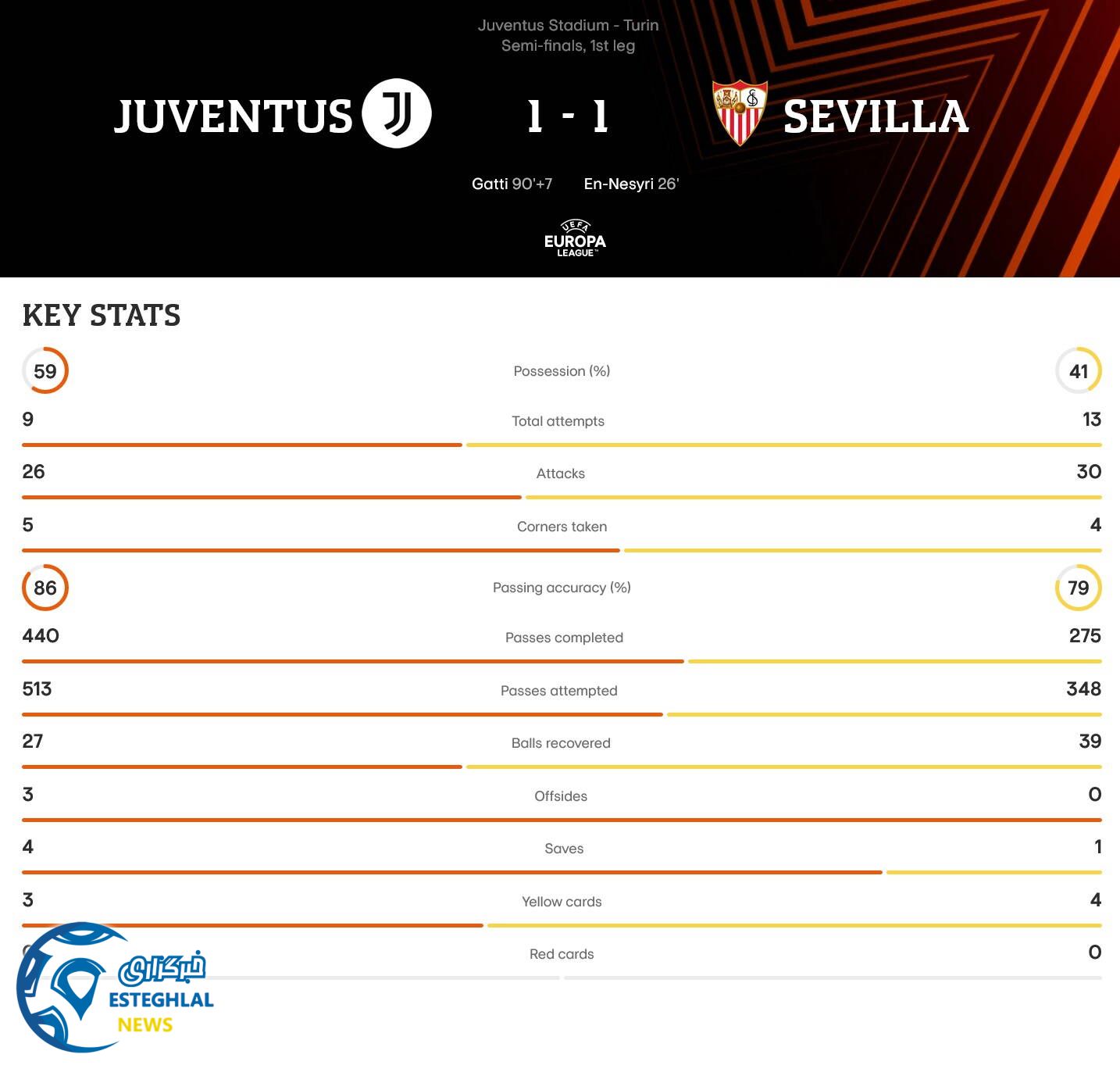 یوونتوس 1-1 سویا