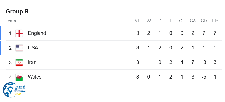 جدول رده بندی