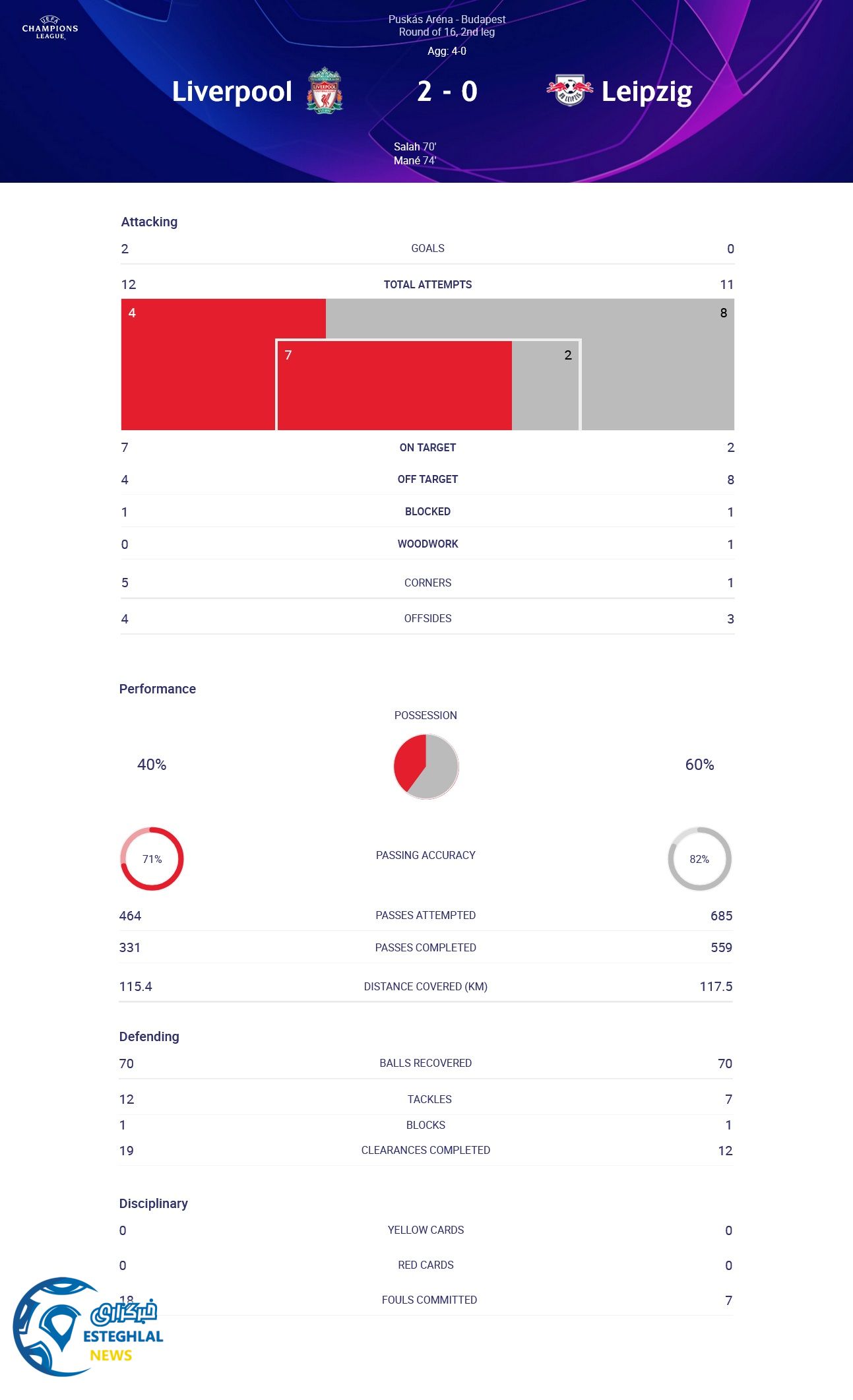 لیورپول 2-0 لایپزیگ