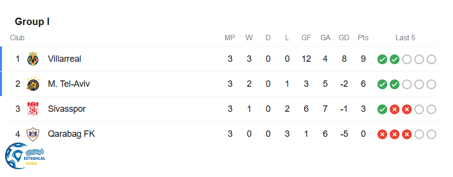 جدول رده بندی