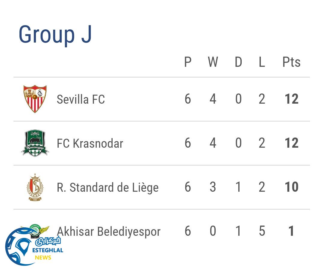 جدول رده بندی گروه J