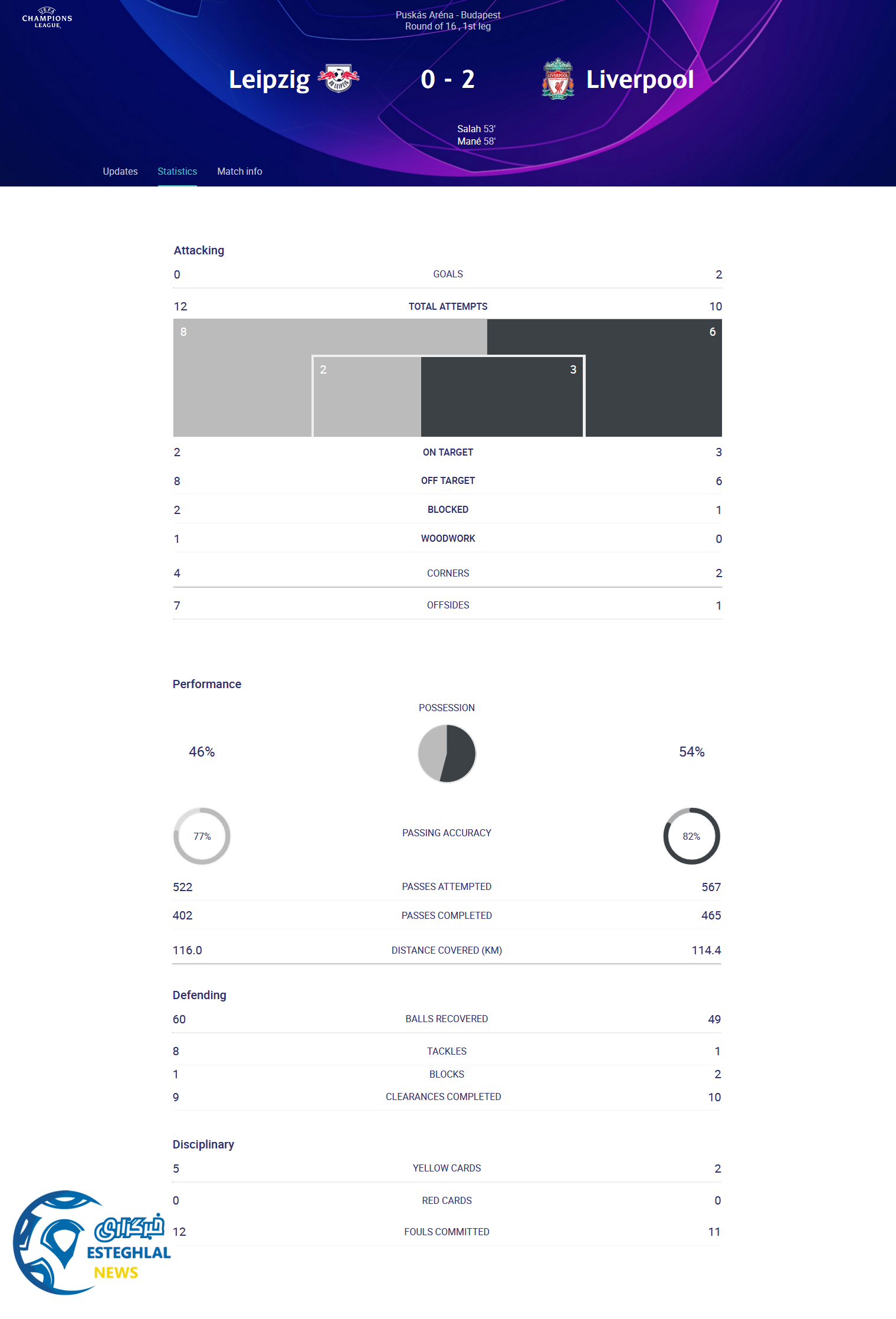 لایپزیگ 0-2 لیورپول