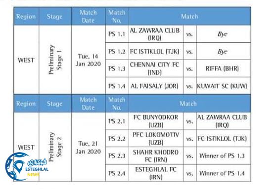 پلی آف لیگ قهرمانان آسیا
