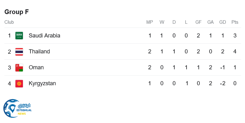 جدول رده بندی