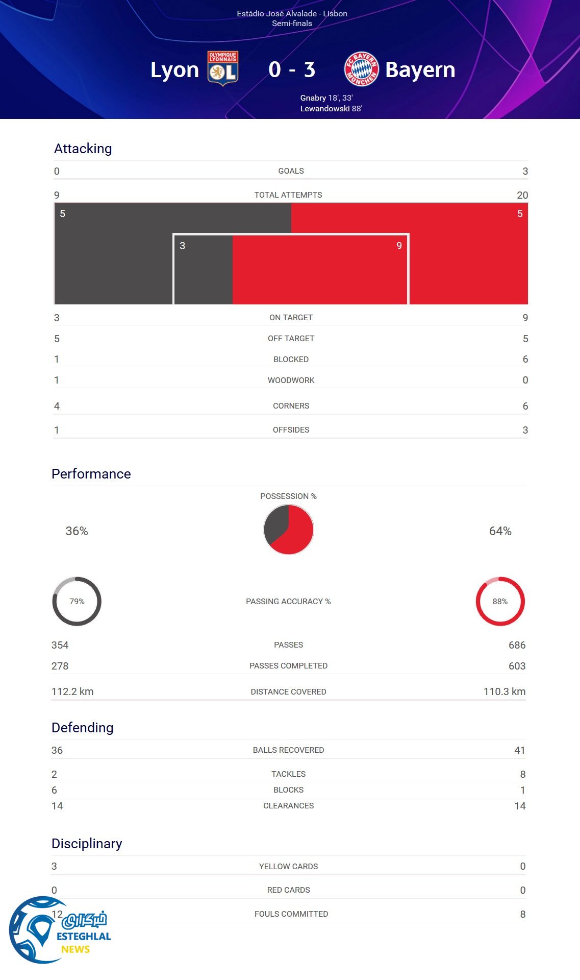 لیگ قهرمانان اروپا