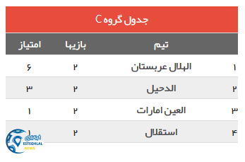 جدول رده بندی گروه