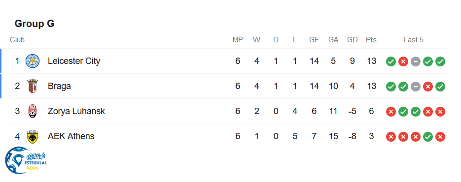 جدول رده بندی