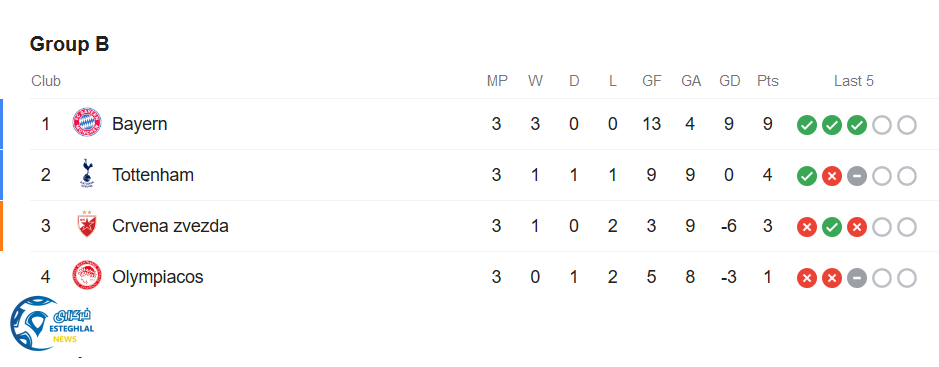 جدول رده بندی