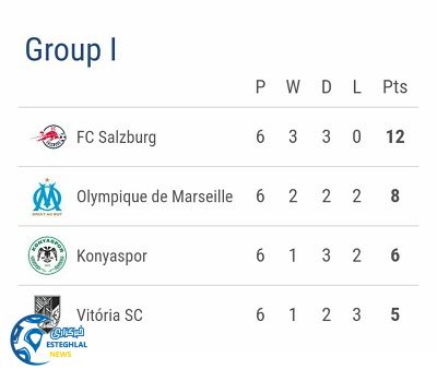 جدول یورو لیگ گروه I