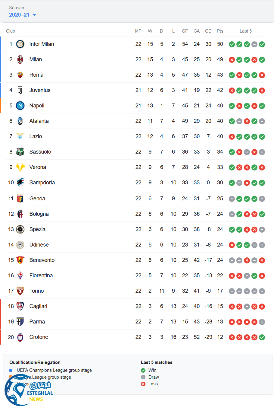 جدول رده بندی