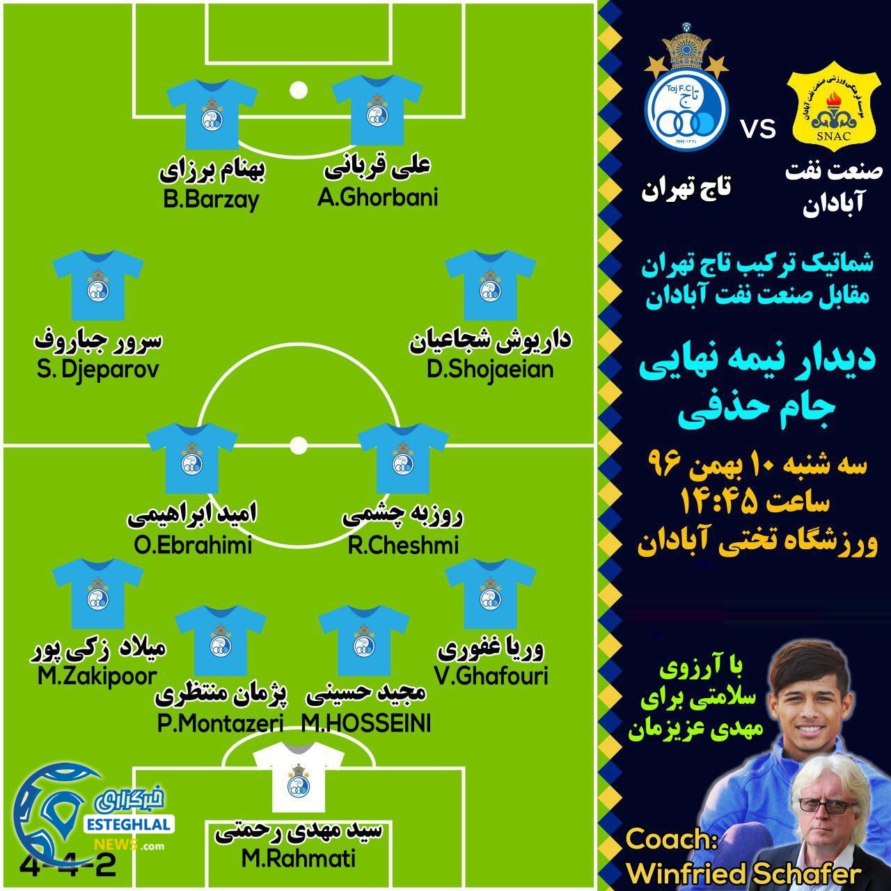 شماتیک ترکیب استقلال