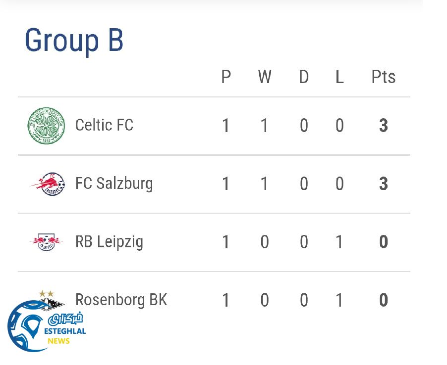 جدول رده بندی گروه B