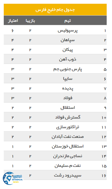 جدول رده بندی هفته دوم لیگ برتر