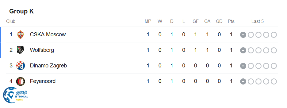 جدول رده بندی