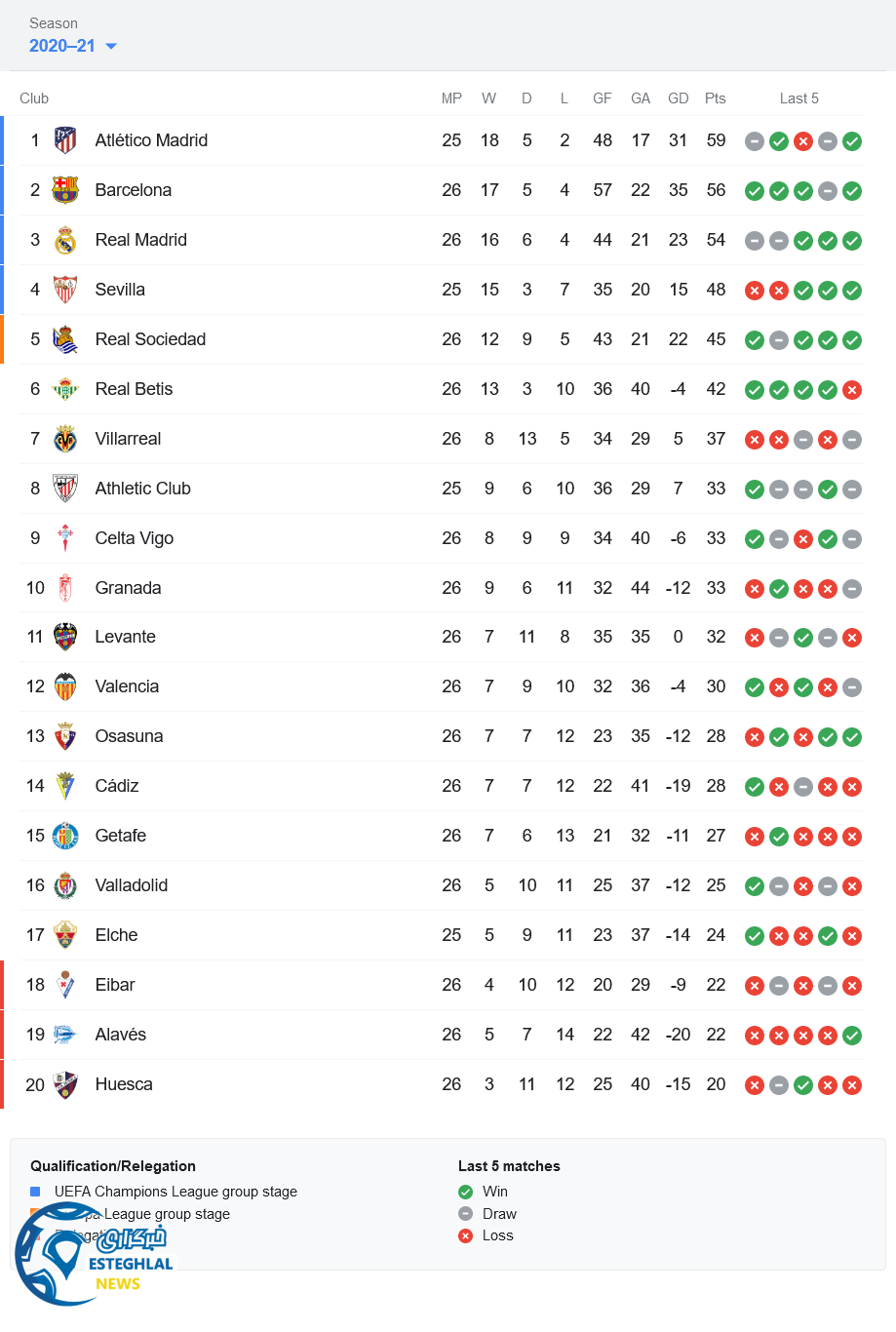 جدول رده بندی