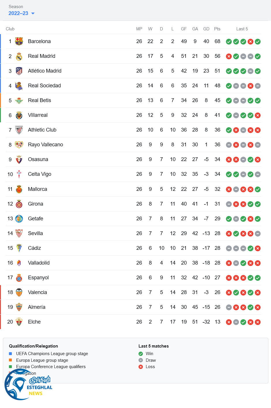 جدول رده بندی