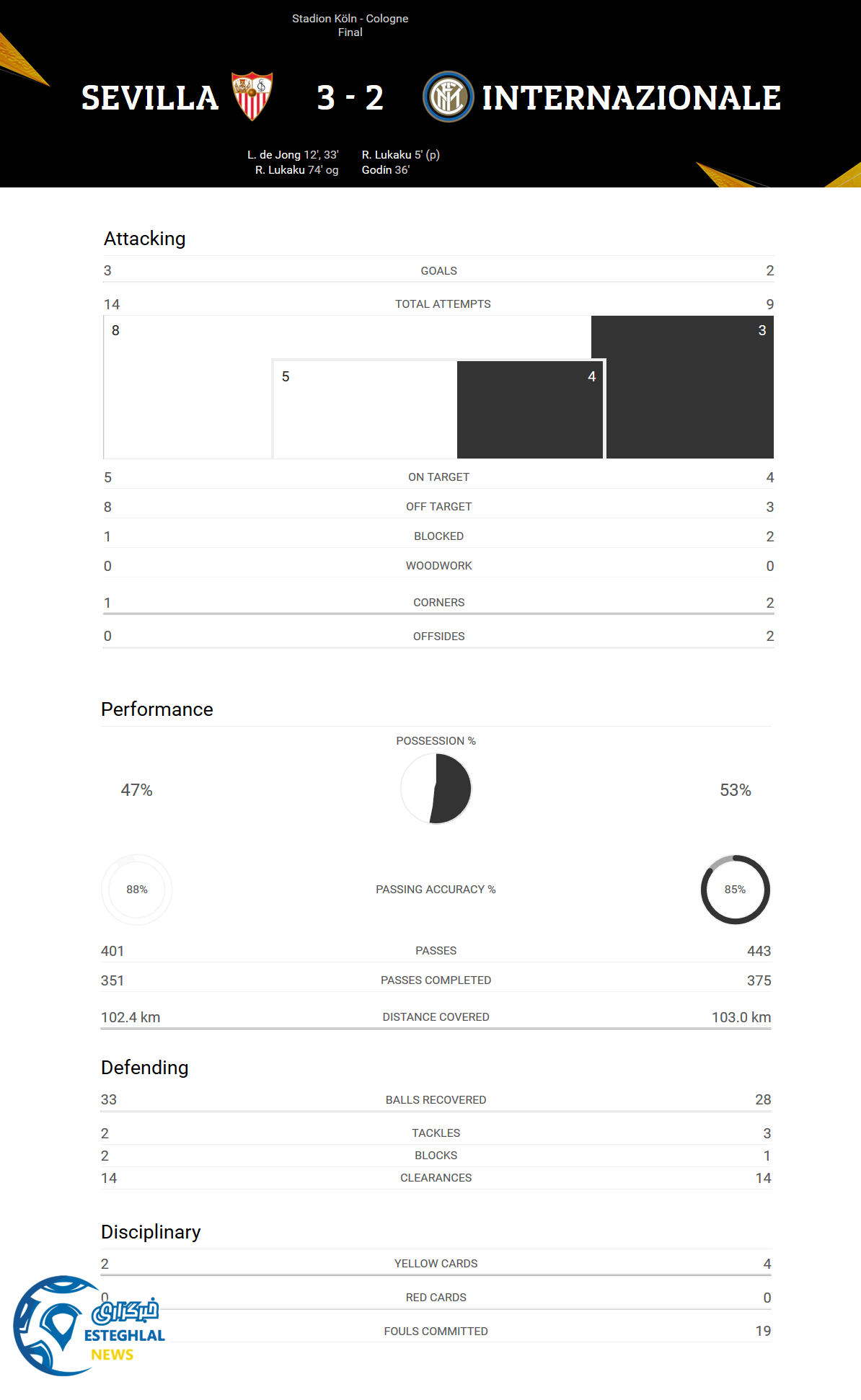 فینال لیگ اروپا