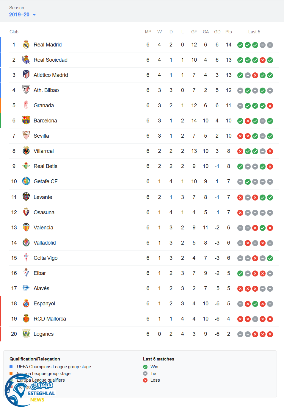 جدول رده بندی
