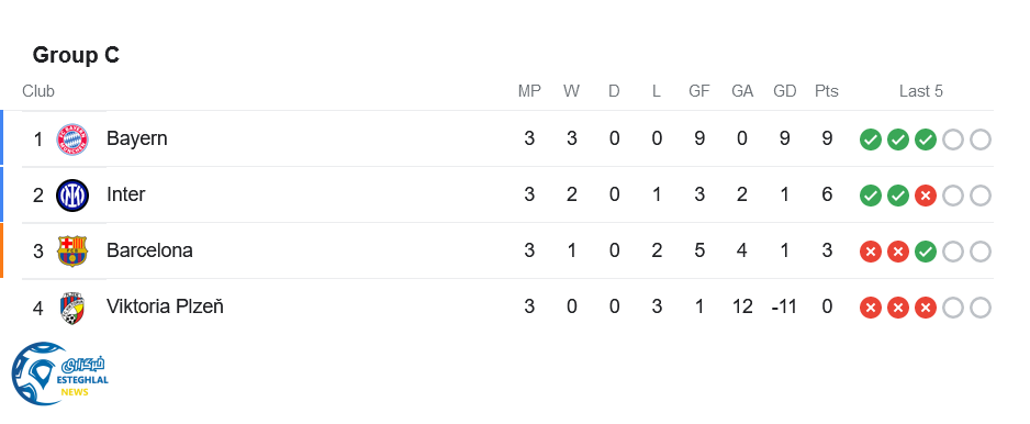 جدول رده بندی