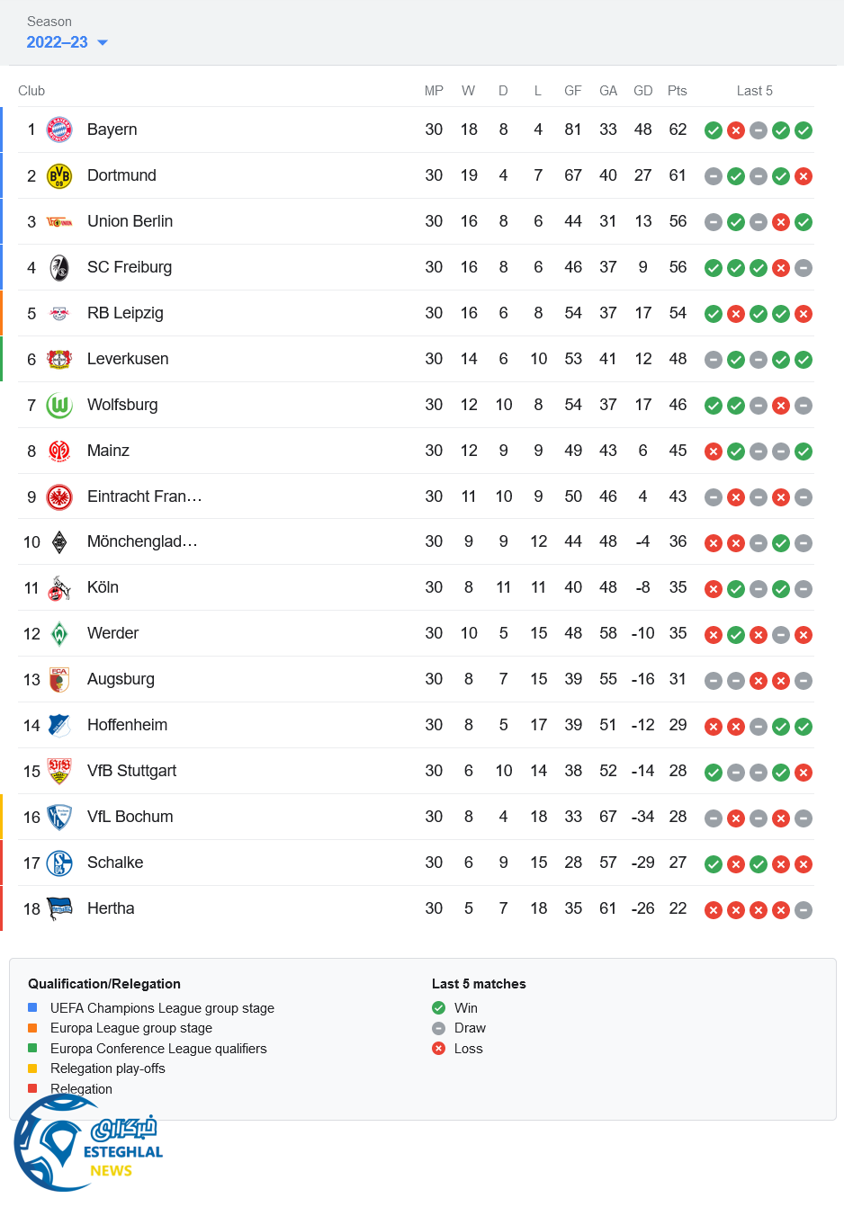 جدول رده بندی بوندسلیگا آلمان