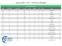 ادامه مطلب...