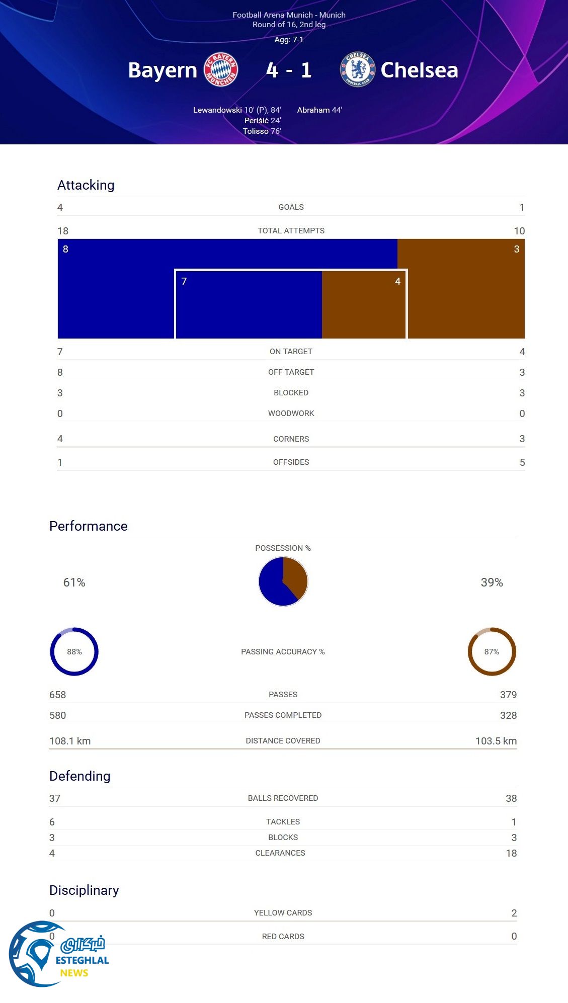 لیگ قهرمانان اروپا
