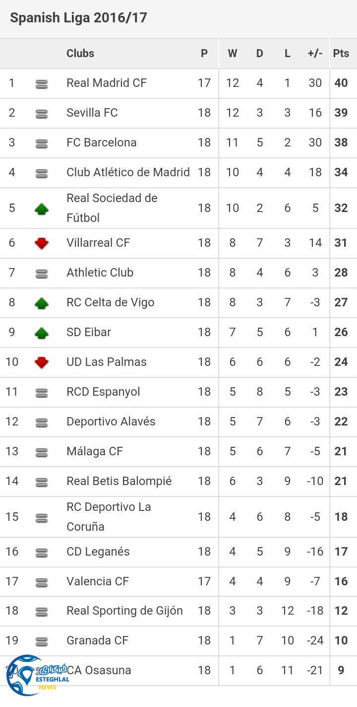 جدول رده بندی لالیگا اسپانیا هفته 18