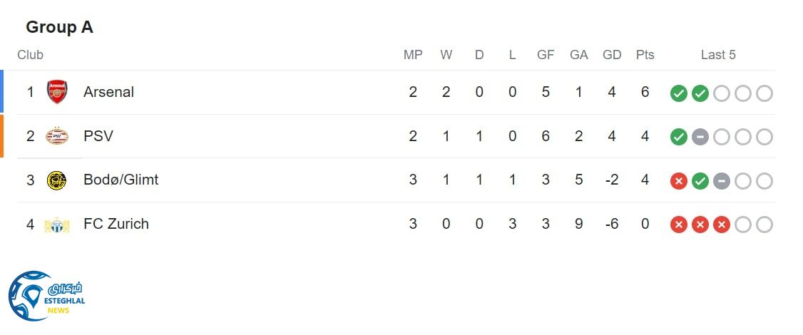 جدول رده بندی