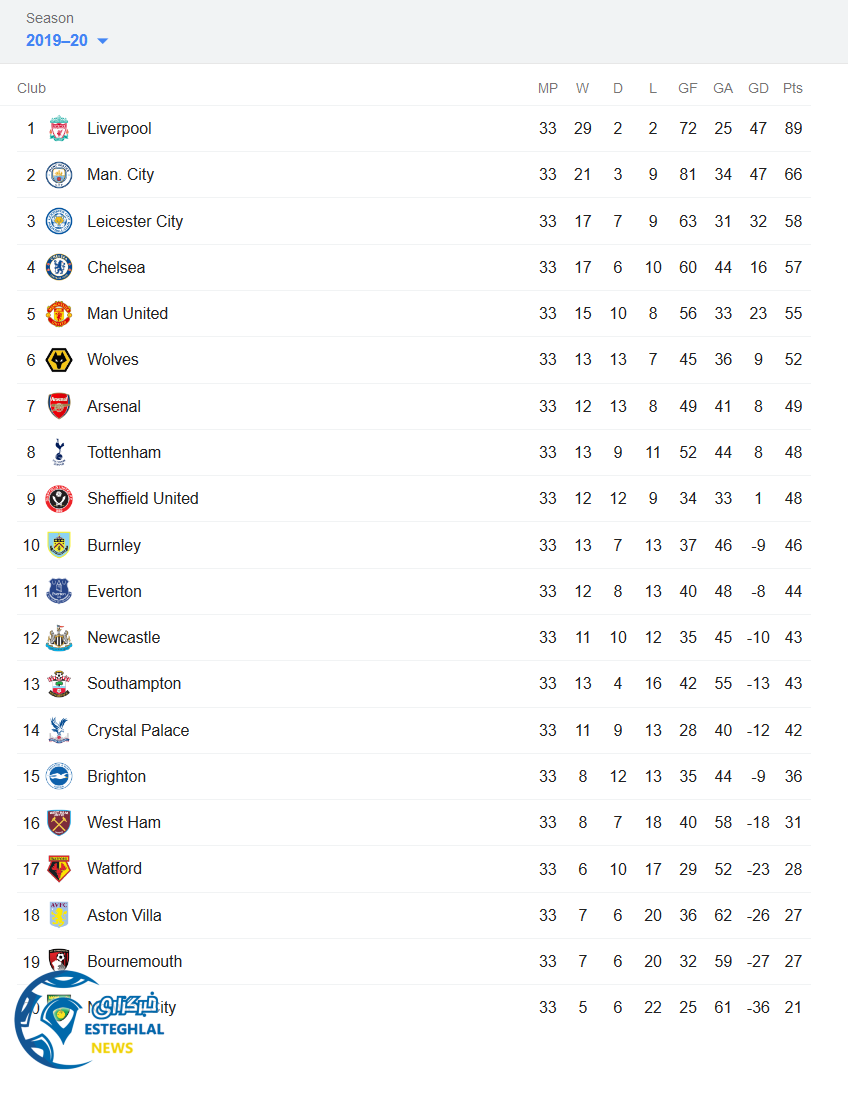 جدول رده بندی