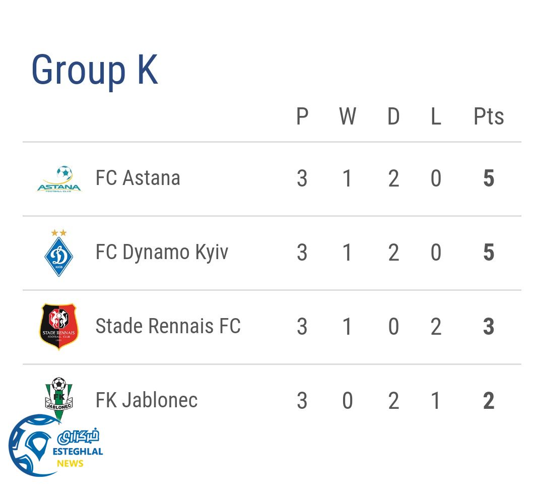 جدول رده بندی گروه K