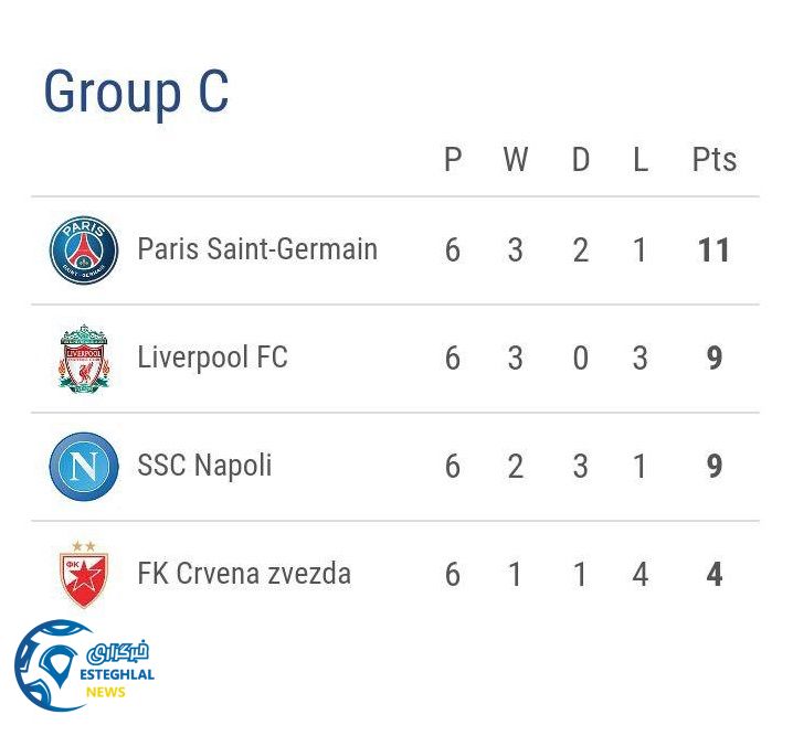 جدول رده بندی گروه C