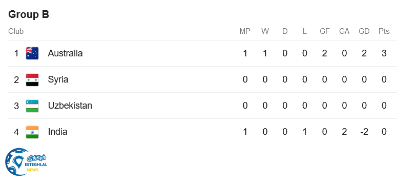 جدول رده بندی