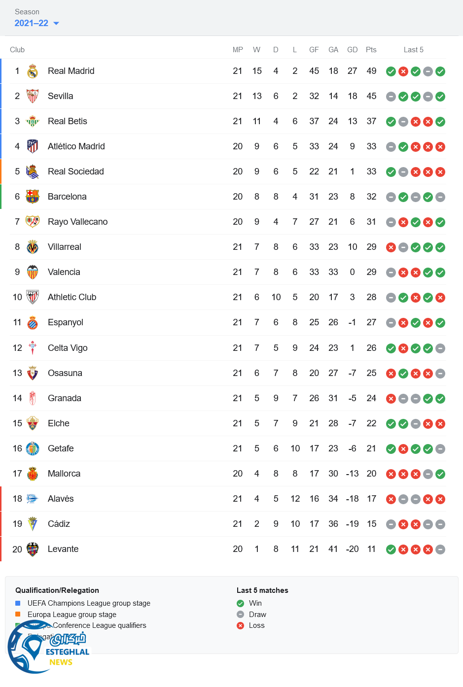 جدول رده بندی