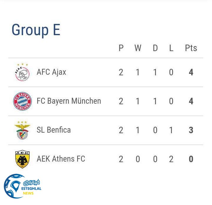 جدول رده بندی گروه E