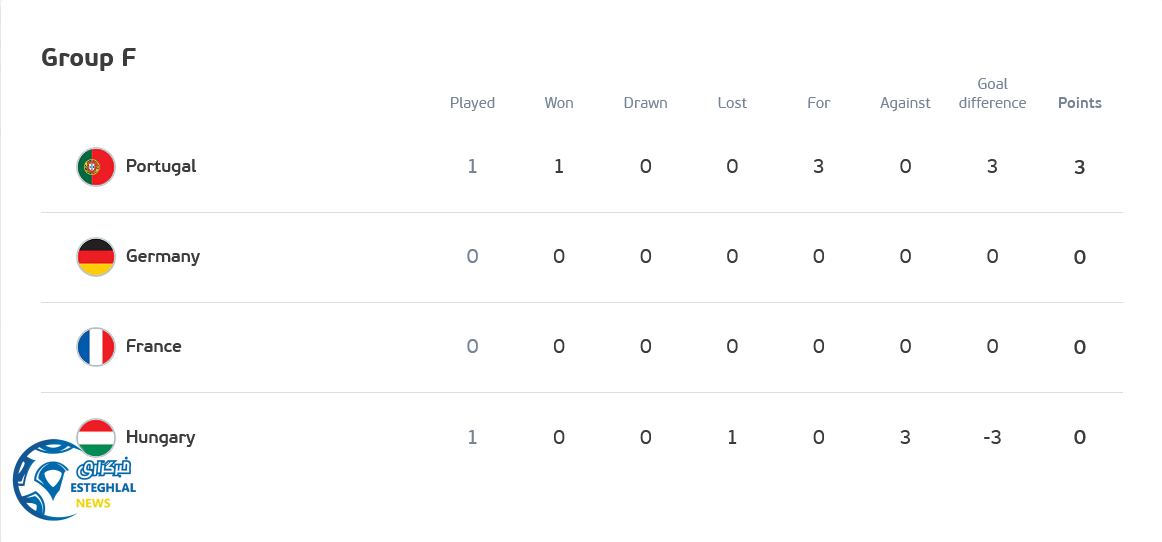 جدول رده بندی