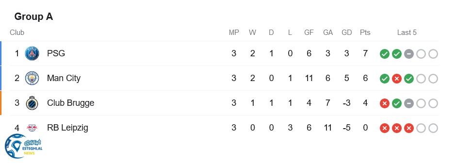 جدول رده بندی