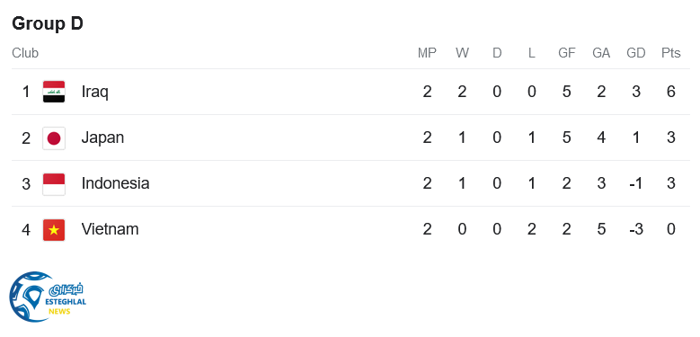 جدول رده بندی