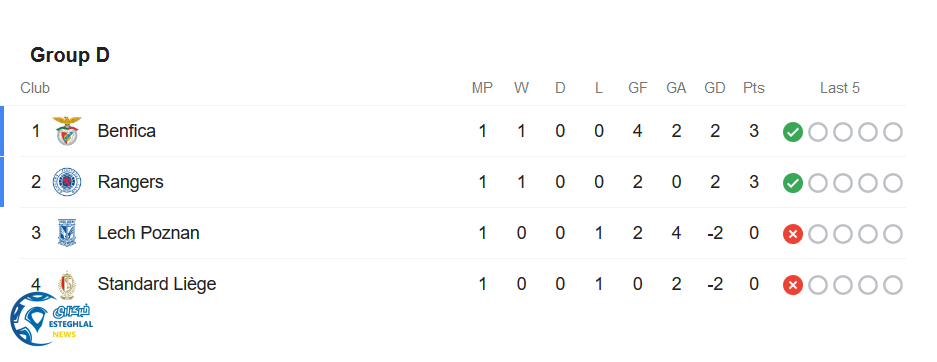 جدول رده بندی