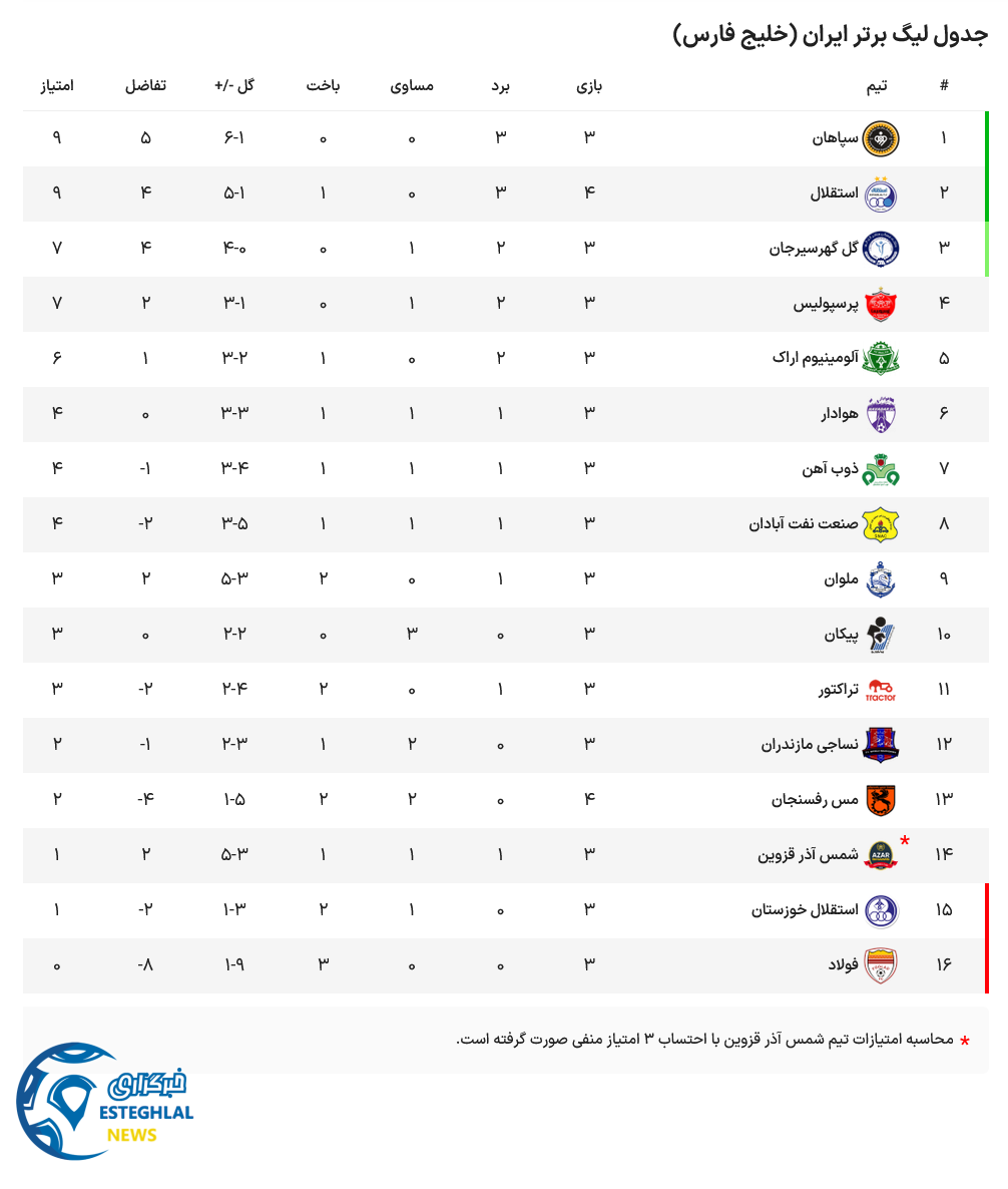 جدول رده بندی 