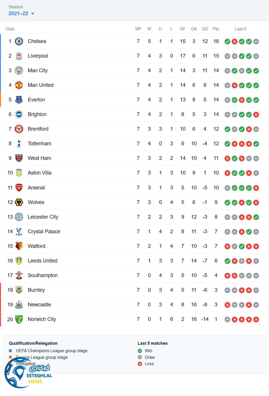 جدول رده بندی