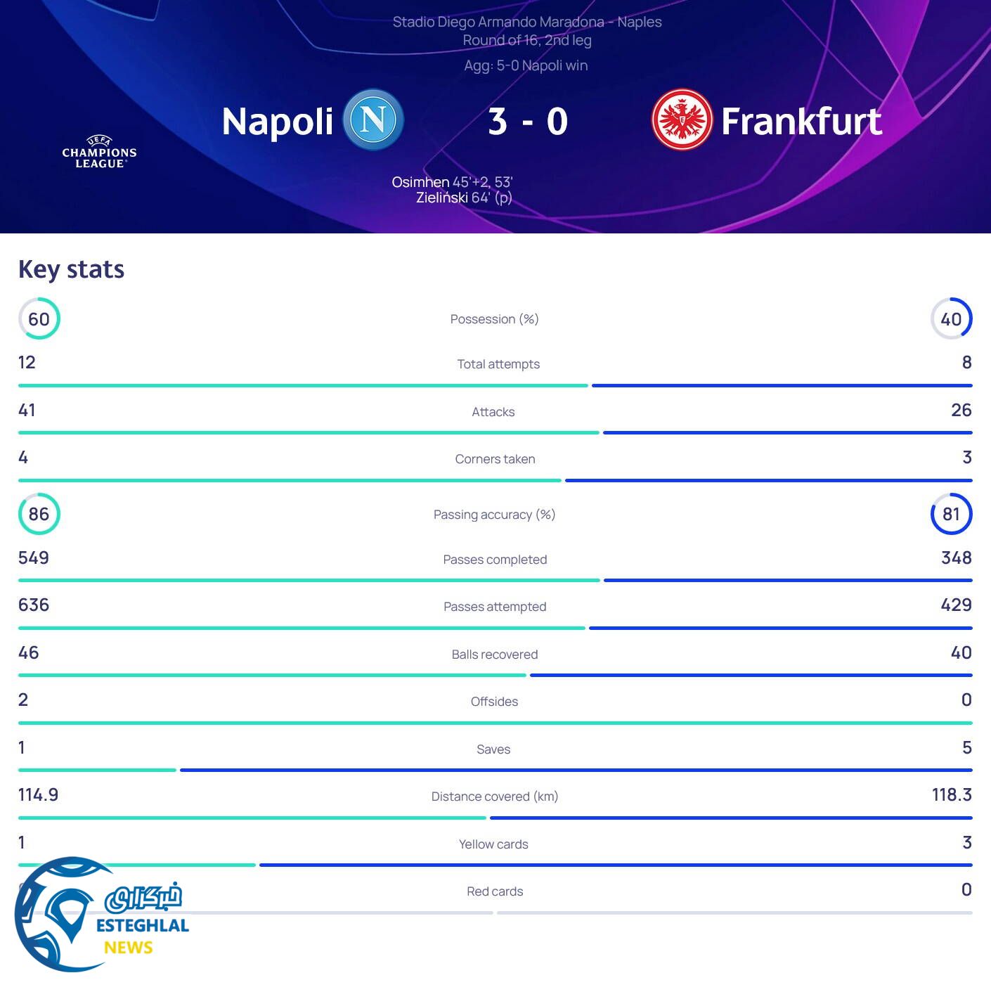 ناپولی 3-0 فرانکفورت