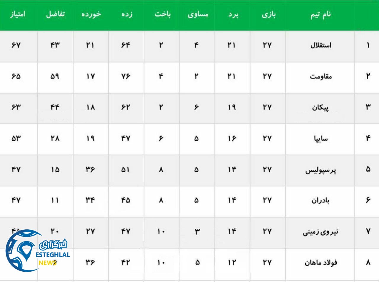جدول رده بندی لیگ امیدها