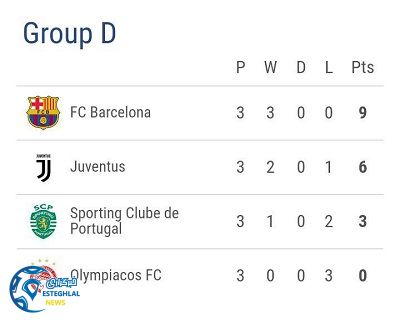 جدول رده بندی گروه D