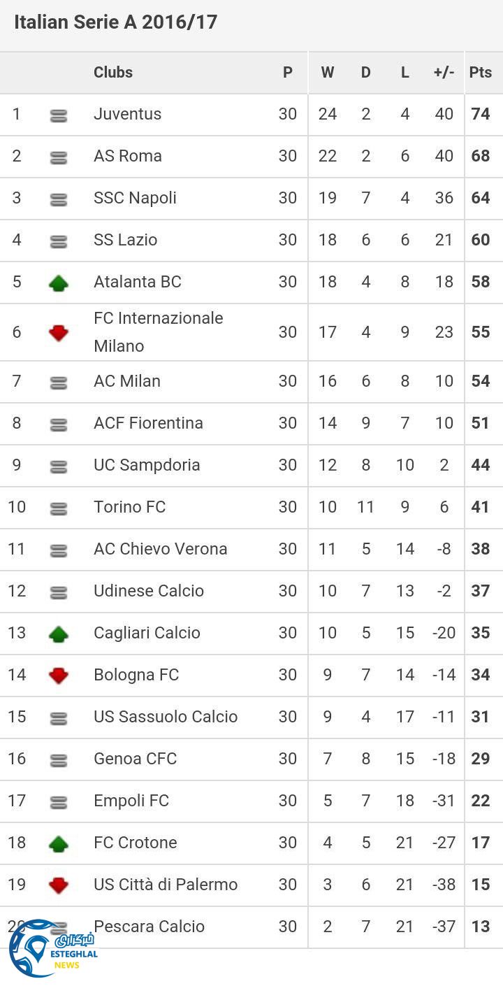 سری آ ایتالیا