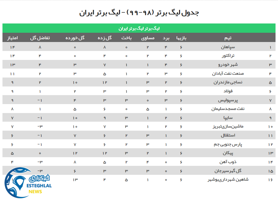 جدول رده بندی