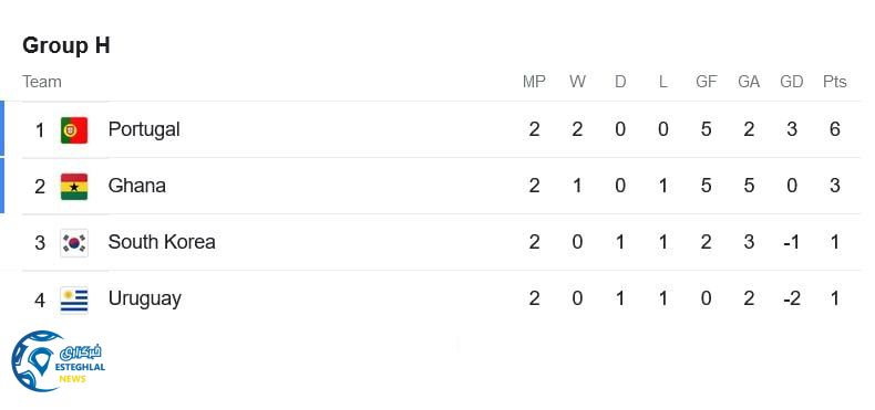 جدول رده بندی