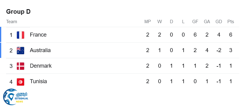 جدول رده بندی 