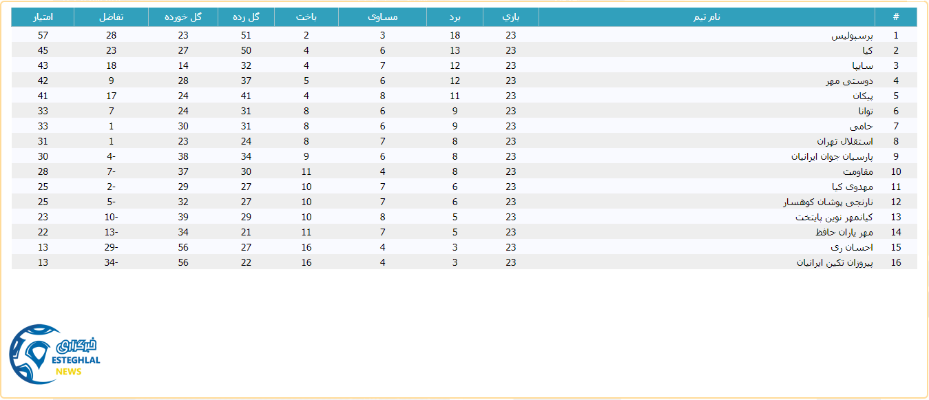 جدول رده بندی لیگ برتر نوجوانان