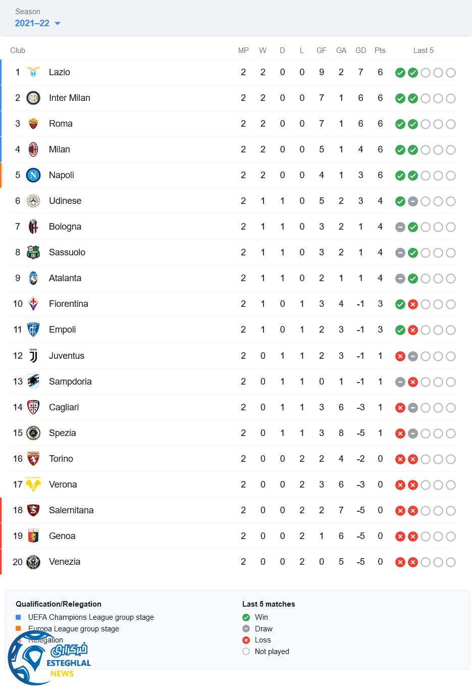 جدول رده بندی
