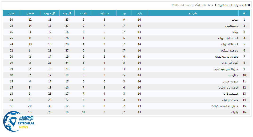 جدول رده بندی لیگ برتر امید